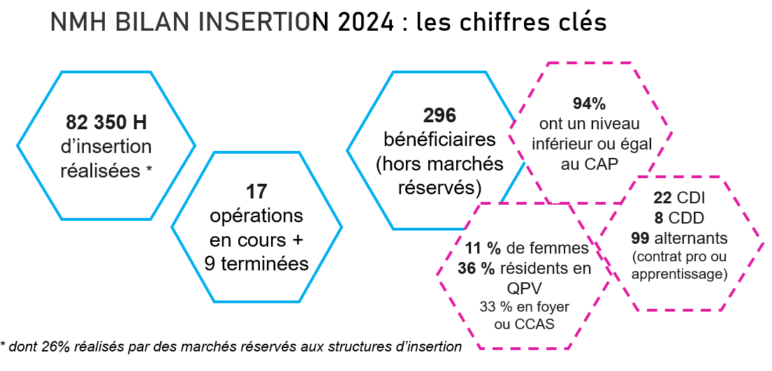 Chiffres clés clauses d'insertion 2024.png