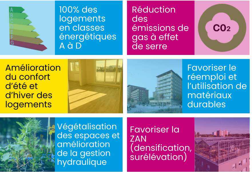 Objectifs tratégie énergétique.png