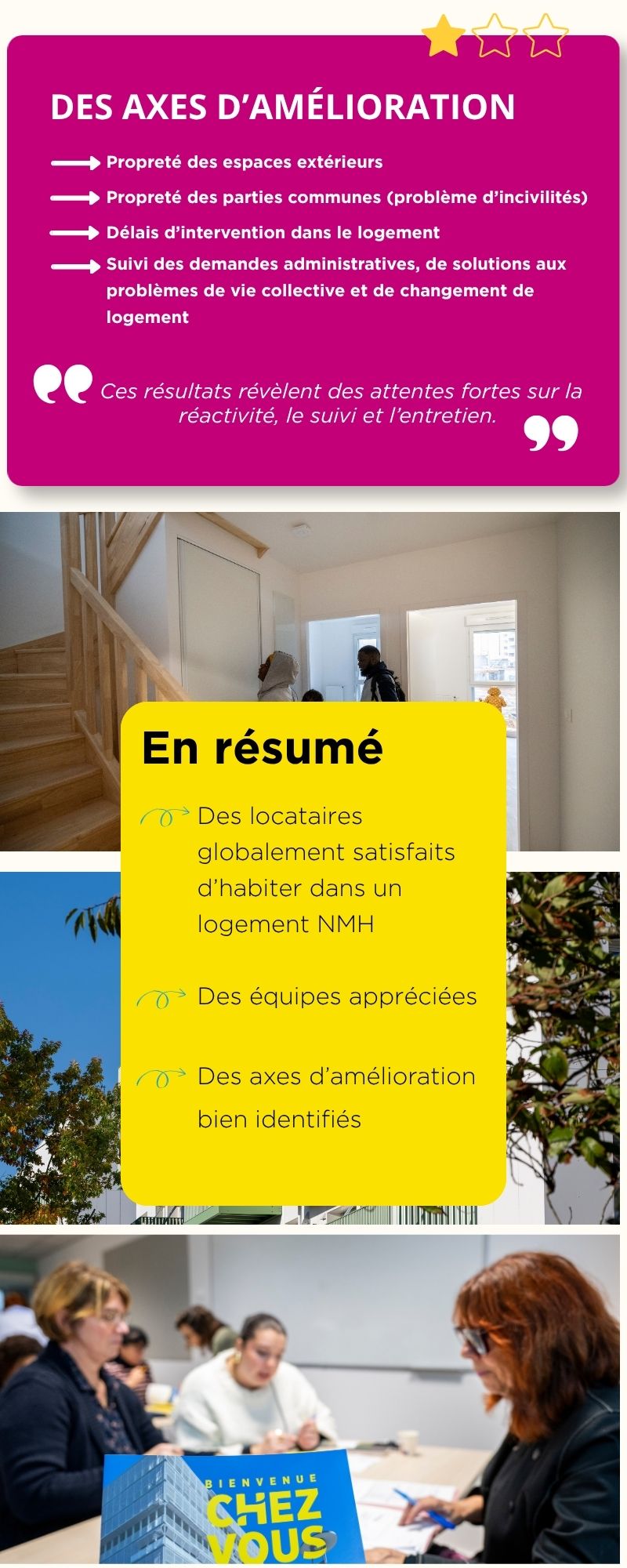 R&eacute;sultats enquete locataires 2.jpg