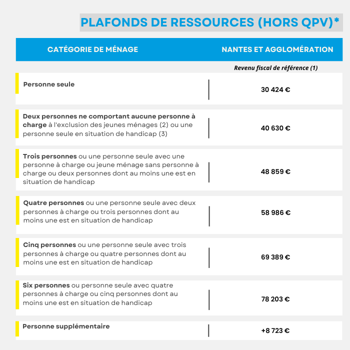 Plafonds_de_ressources_BRS.png