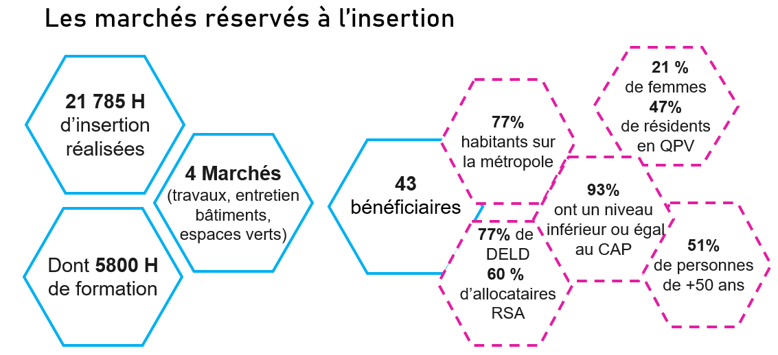 Chiffres clés marchés d'insertion 2024.png