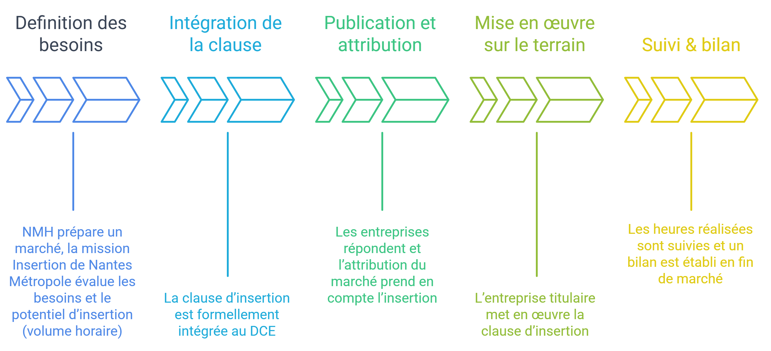 Chiffres clés marchés d'insertion 2024v2.png